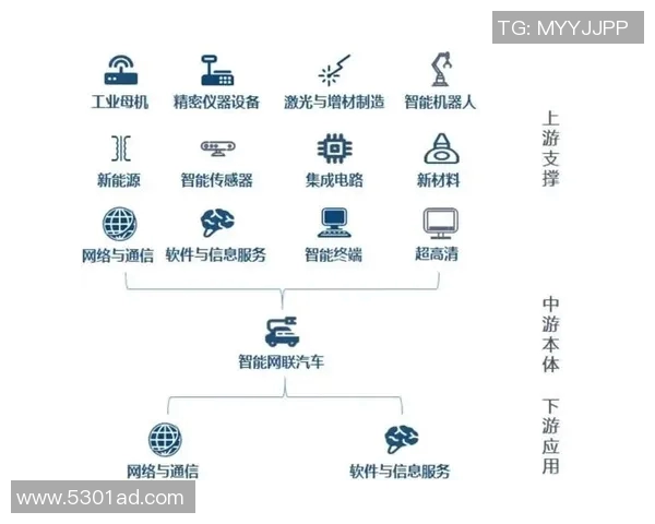 汽车配件市场发展趋势与创新技术探索全面分析