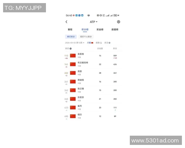 上海网球队在全国网球耐力排行榜中荣获第三名的佳绩引发关注